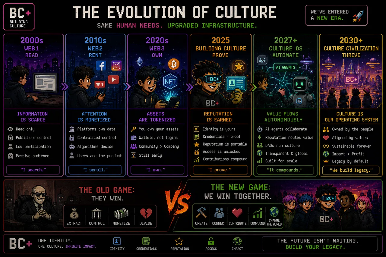 Evolution